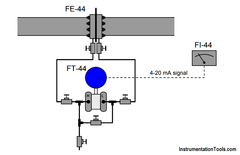 Smart DP transmitter Formula