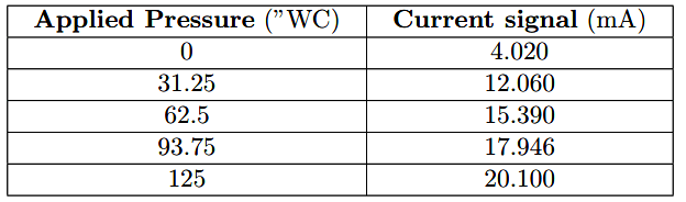 Smart DP transmitter Readings