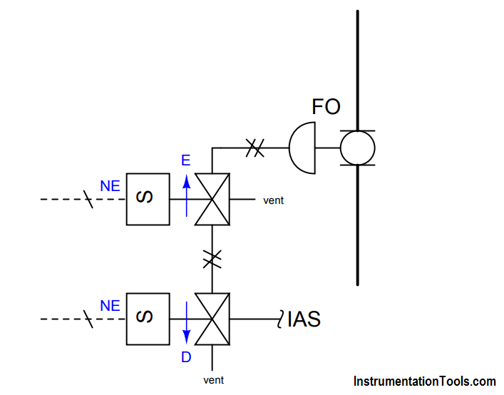 Solenoid Valves Questions and answers