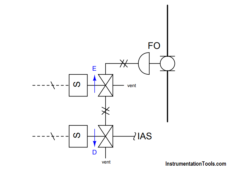 Solenoid Valves Questions