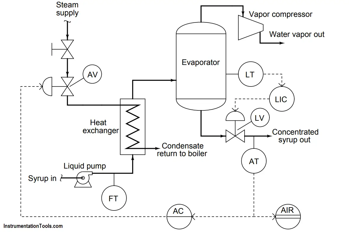 Steam Heat System Diagram