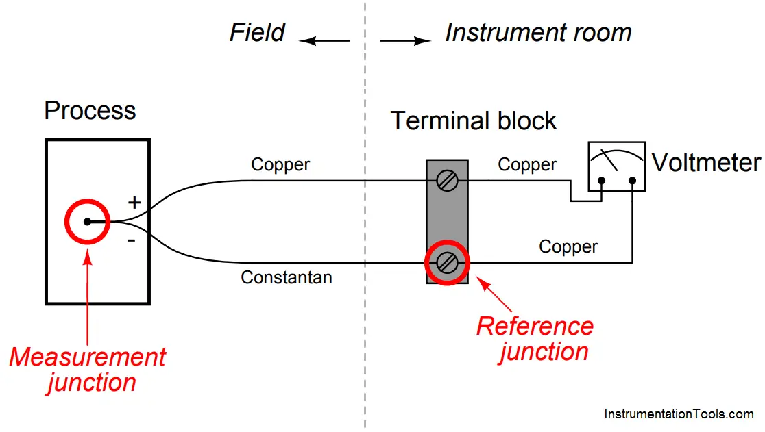 Thermocouple Questions