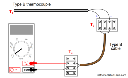 Thermocouple measurement and reference junction temperatures