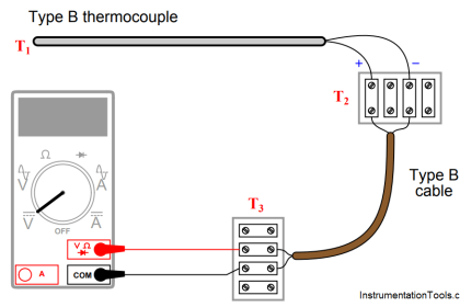 Thermocouple measurement and reference junction temperatures