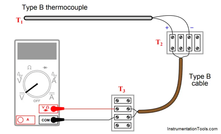 Thermocouple Measurement And Reference Junction Temperatures - Inst Tools