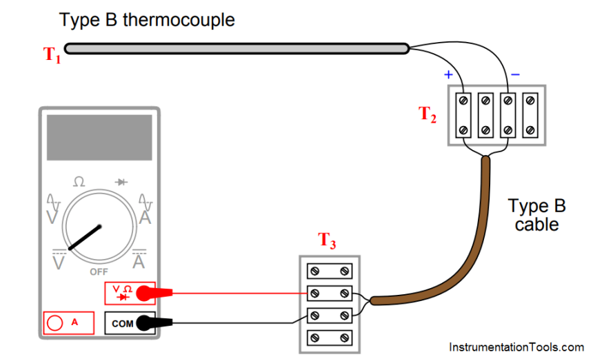 Thermocouple measurement and reference junction temperatures