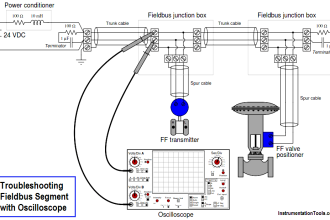 Troubleshooting Fieldbus Devices