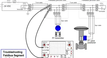 Troubleshooting Fieldbus Devices