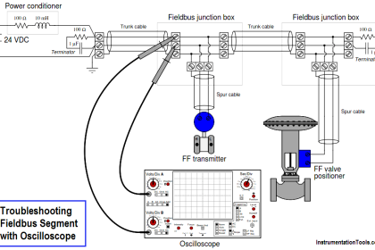 Troubleshooting Fieldbus Devices