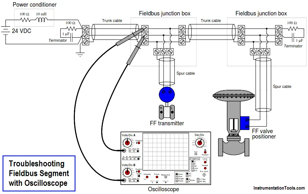 Troubleshooting Fieldbus Devices