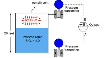 Pressure Level Transmitter Problems