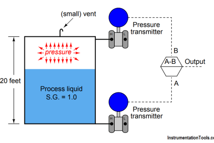 Two Differential Pressure Transmitters