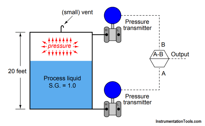 Two Differential Pressure Transmitters