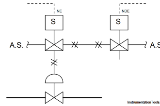 Two solenoid valves circuit