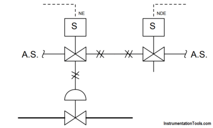 Two solenoid valves circuit