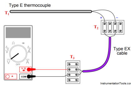 Type E thermocouple