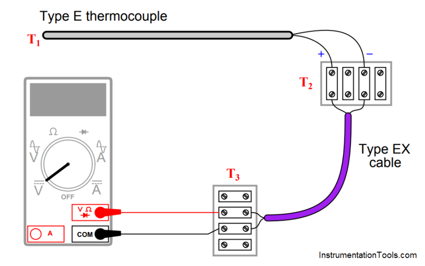 Type E thermocouple