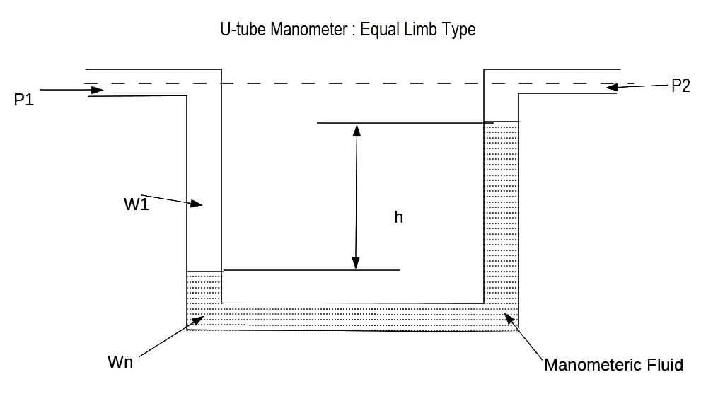 U-tube Manometer Equal Limb Type