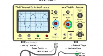 What is Cathode Ray oscilloscope ?