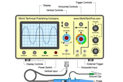 What is Oscilloscope