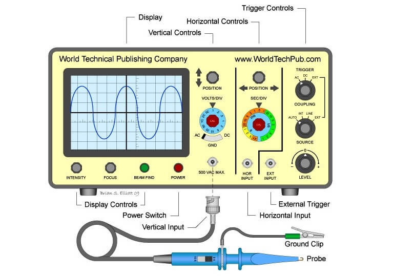 Cathode Ray Oscilloscope Diagram