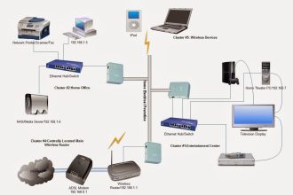 What is a Network