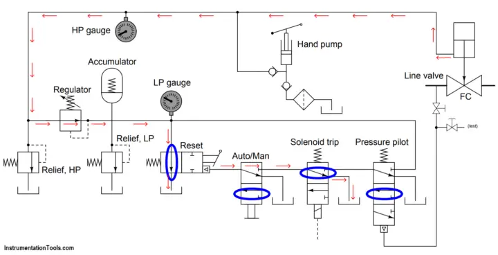 Identify all Spool Valve Positions - InstrumentationTools