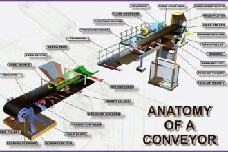 belt conveyors principle