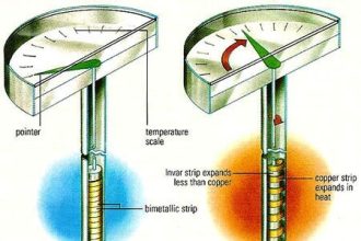 bimetallic thermometer working principle