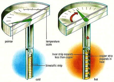 bimetallic thermometer working principle