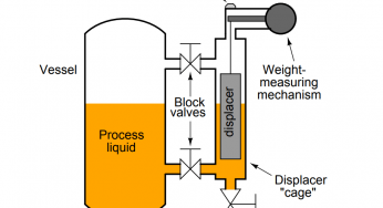 Displacer Level Transmitter Question & Answer