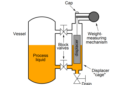 buoyancy level transmitter