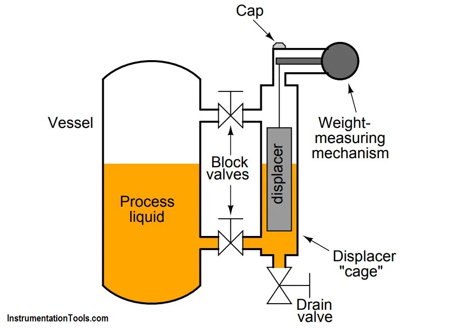 buoyancy level transmitter