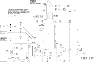 burner management system P&ID