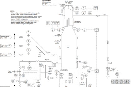 burner management system P&ID