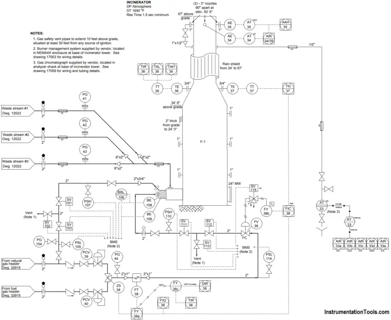 Solenoid Valves Questions & Answers - 1 - Inst Tools