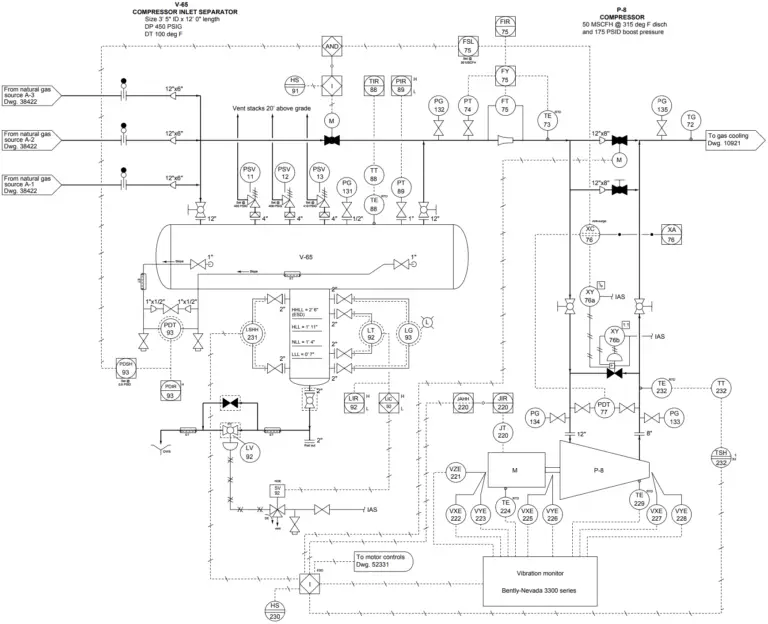 Compressor Emergency Shutdown Root Cause Analysis