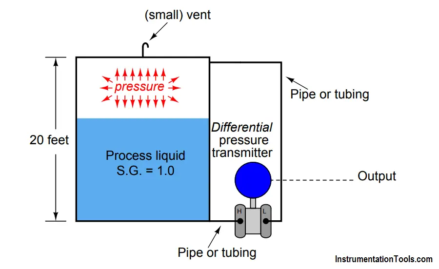 differential pressure transmitter solution