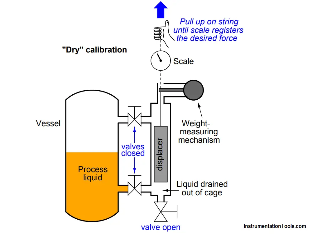 displacer level transmitter Dry Calibration