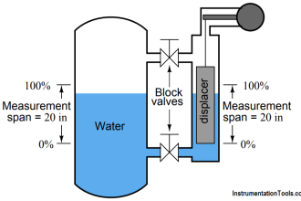 displacer level transmitter configuration
