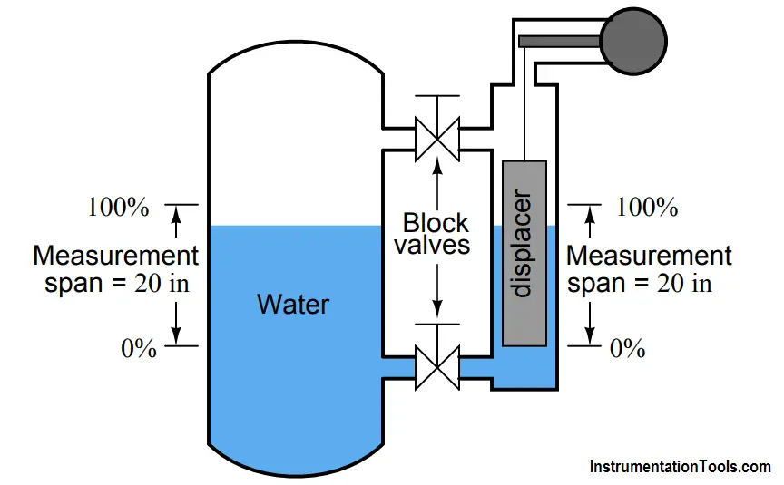 displacer level transmitter configuration