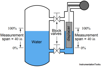 displacer level transmitter cylindrical weighs