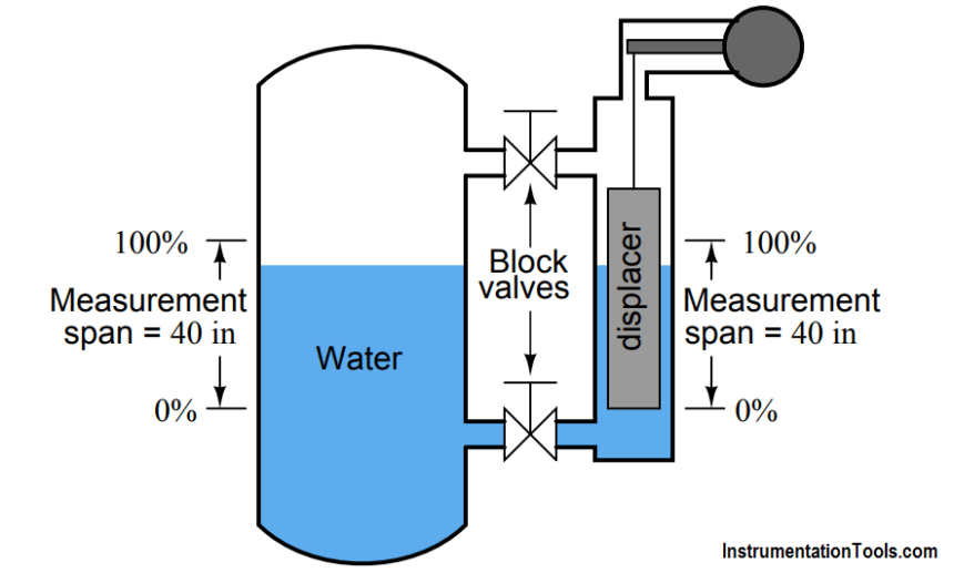 displacer level transmitter cylindrical weighs