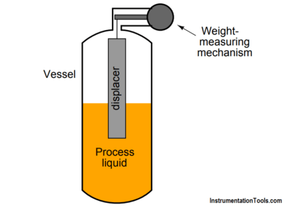 Displacer Level Transmitter Question & Answer - Inst Tools