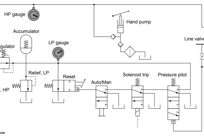 hydraulic module
