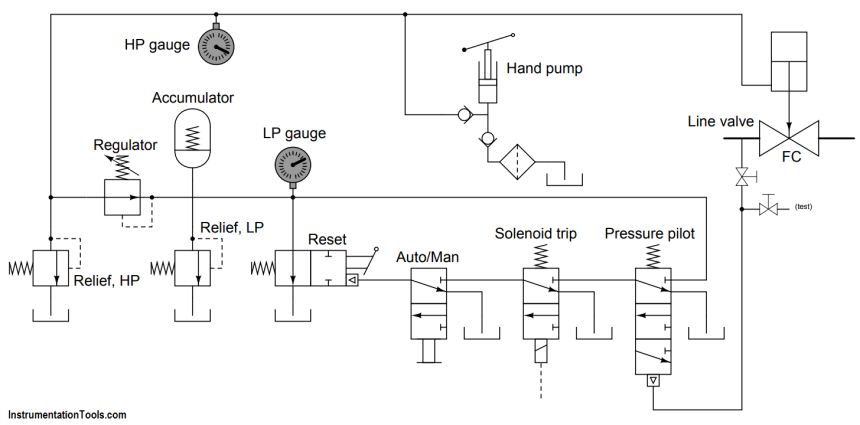 hydraulic module