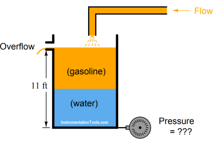 hydrostatic interface measurement calculation