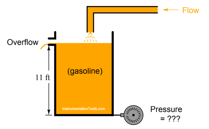 Hydrostatic Pressure Measurement Questions - Inst Tools