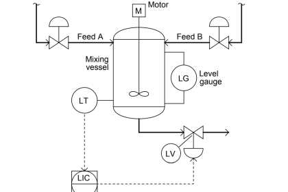level control system