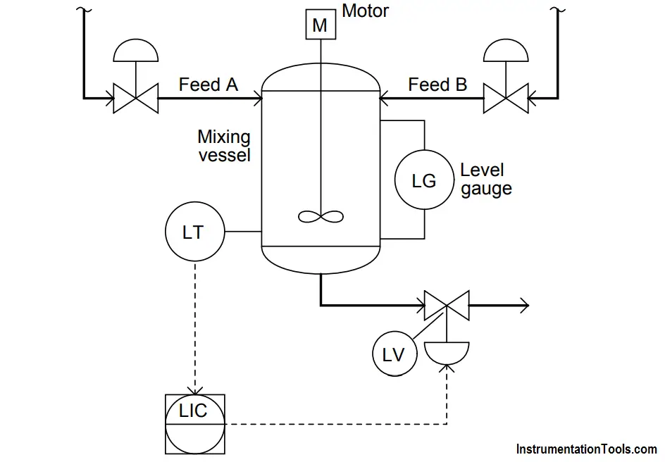 level control system